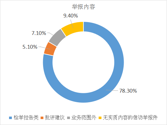 宁波农村人口占比_宁波新农村(3)